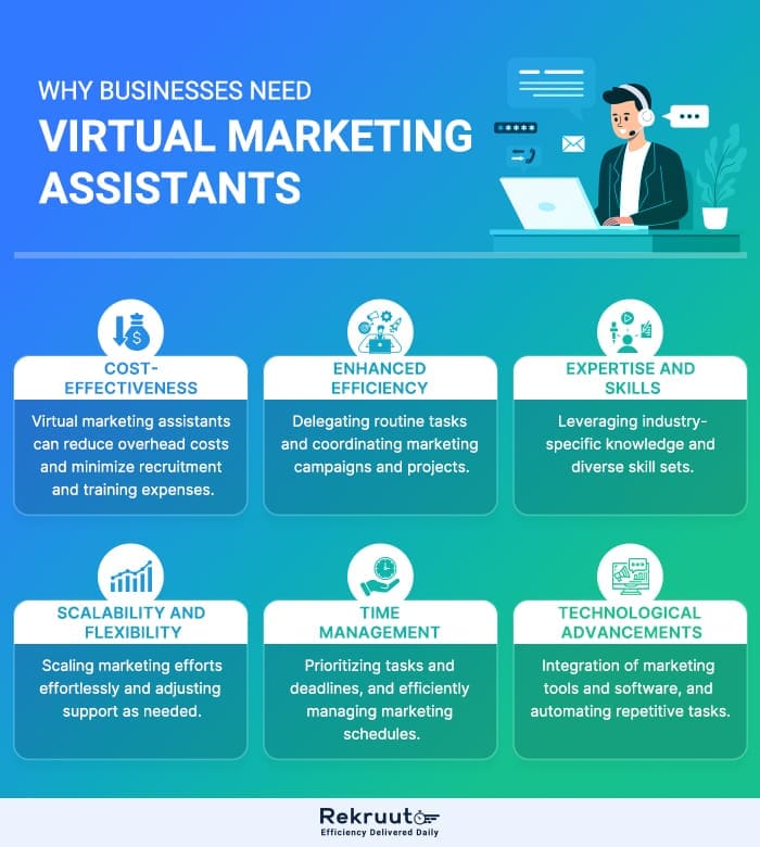 best virtual Marketing Assistant