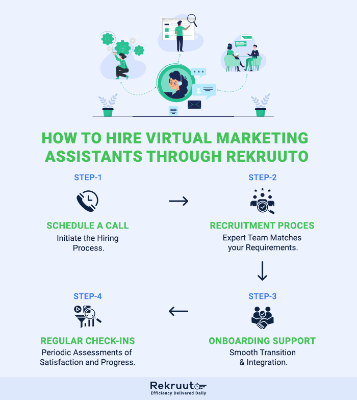 Hire Virtual Marketing Assistant