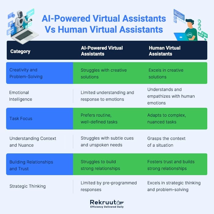 Virtual Assistants Vs Human Virtual Assistants