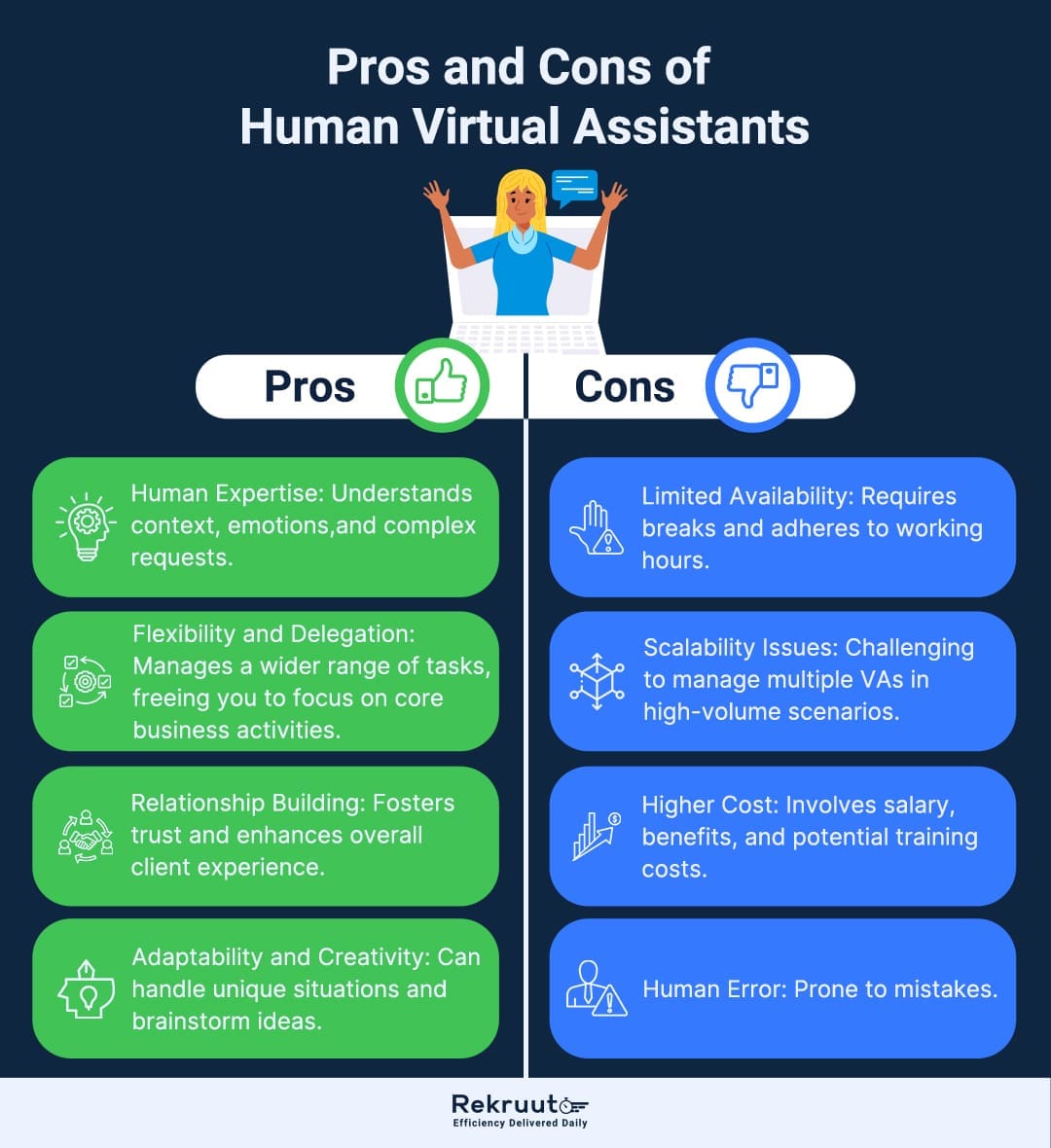 Human Virtual Assistants